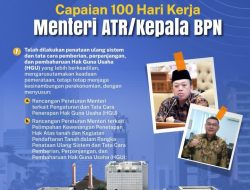 119 Juta Tanah Terdaftar dalam Program 100 Hari Kerja dalam Raker Perdana Bersama Komisi II DPR RI
